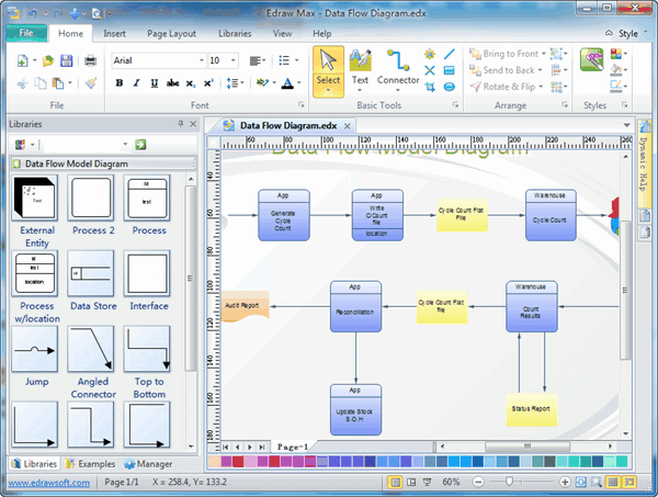 Software de diagrama de modelo de flujo de datos