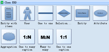 Chen ERD Symbols