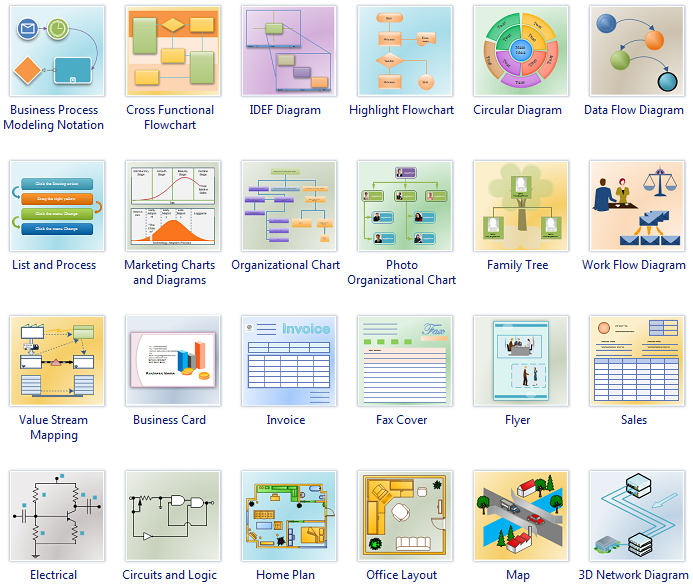 Creador de diagramas