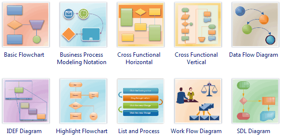 Horizontal Flow Chart Template