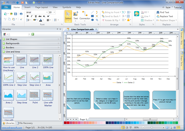 Easy Line Chart Maker