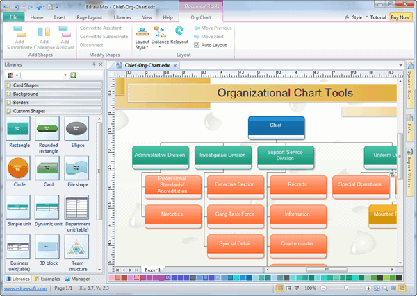 Chart Organizational Program