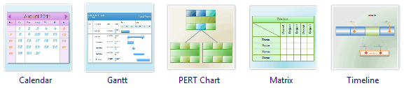 Project Management Chart Types