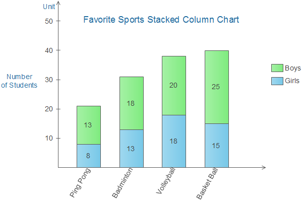 How To Create Stacked Bar Chart