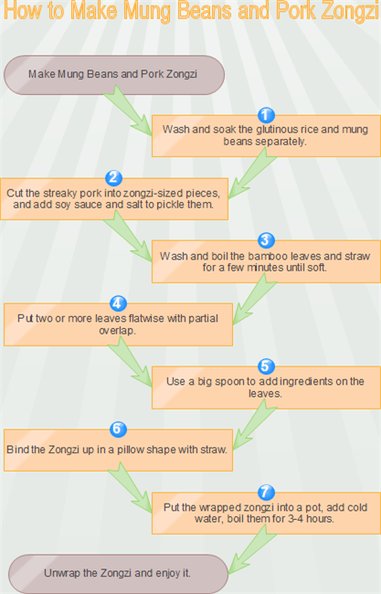 Step-by-Step Chart Examples