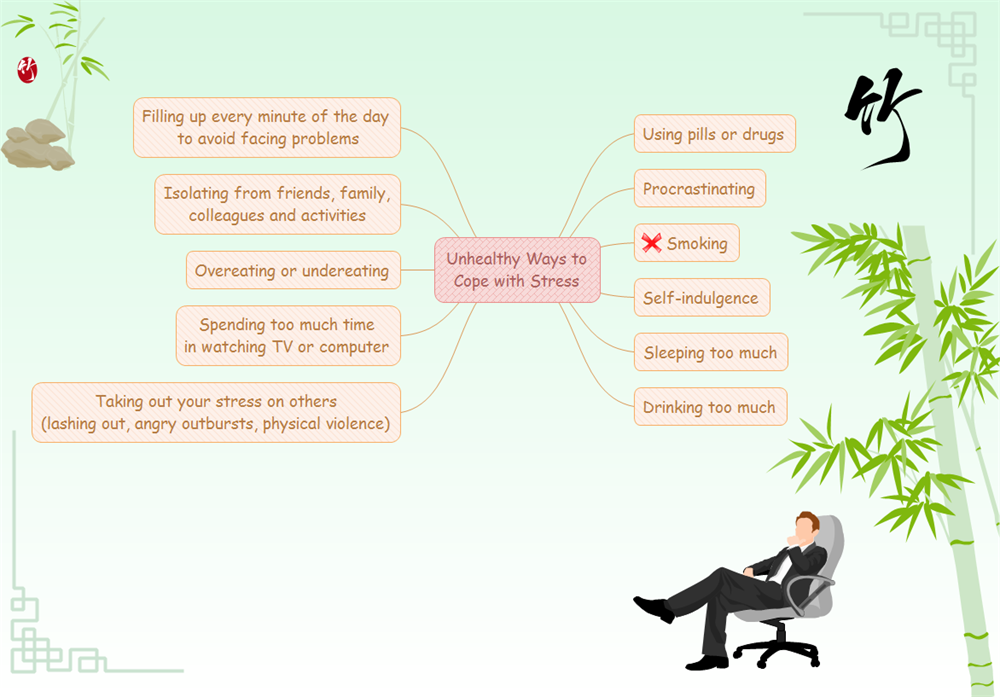 Stress Mind Map