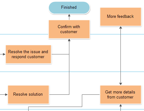 Make Easy Flow Charts