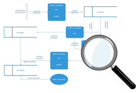 expert de diagramme UML