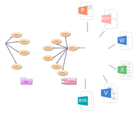 交互 UML 图