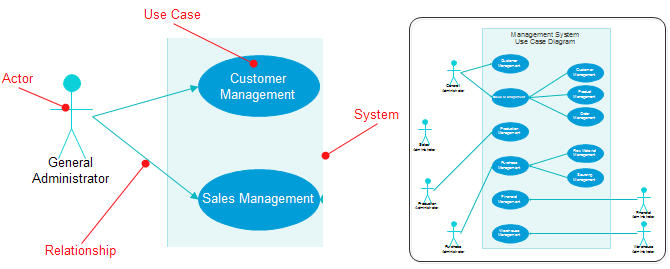 diagramme UML de cas d'utilisation