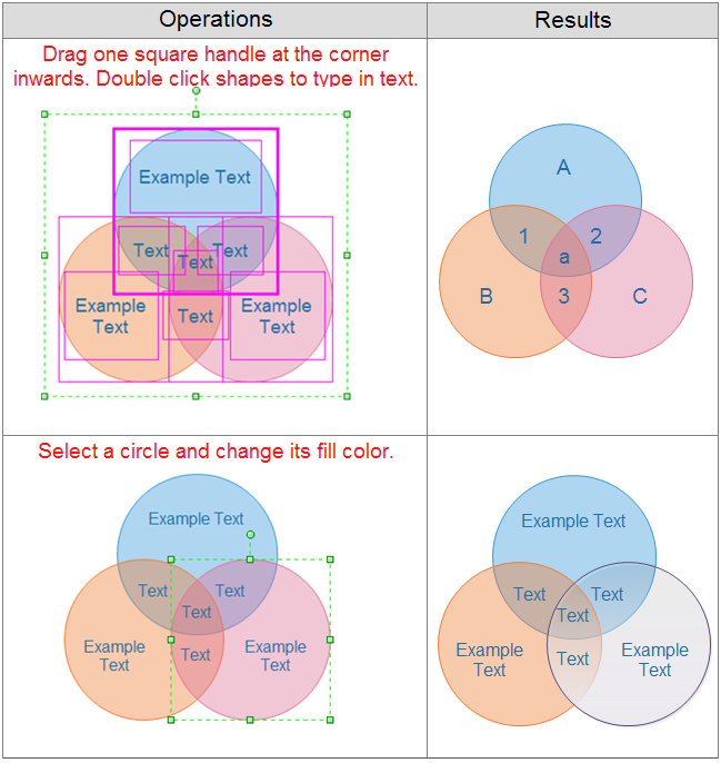 Venn-Diagramm-Symbole bearbeiten