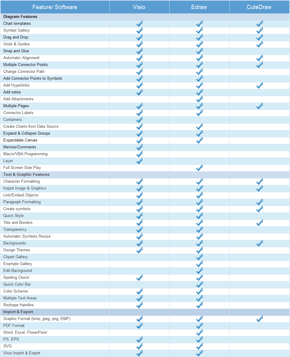 Visio 2010 Comparison Chart