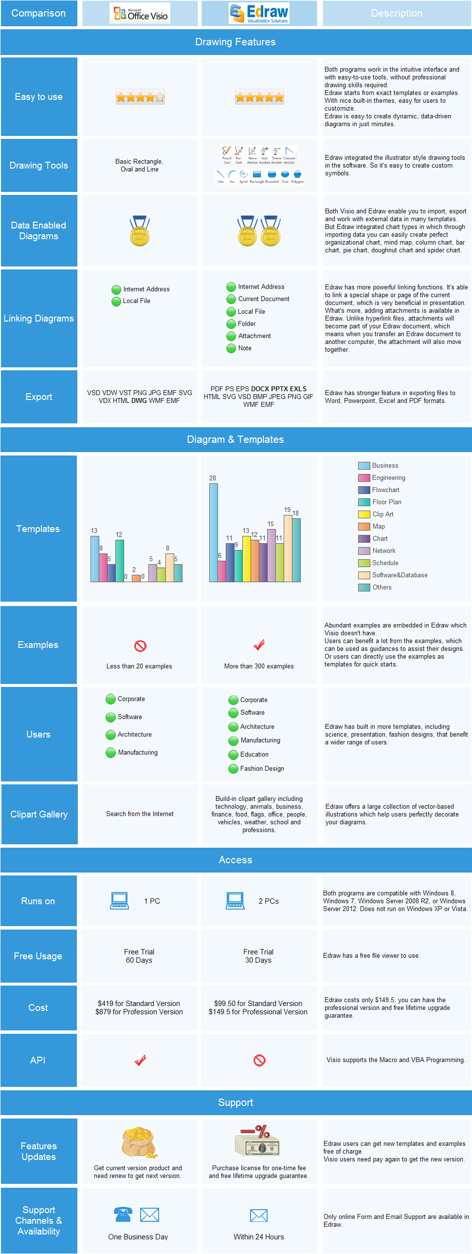 Visio 2016 Standard Vs Professional Comparison Chart