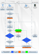 Dienstleistungs-Workflow