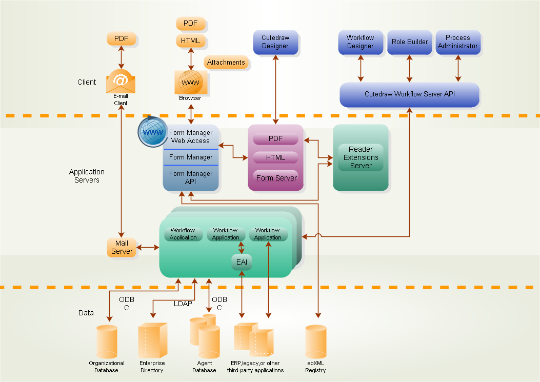 Logistics Flow Chart Sample