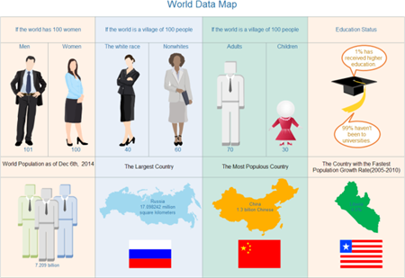 Mappa dei dati mondiali