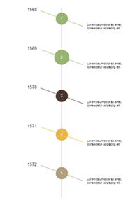 timeline 4