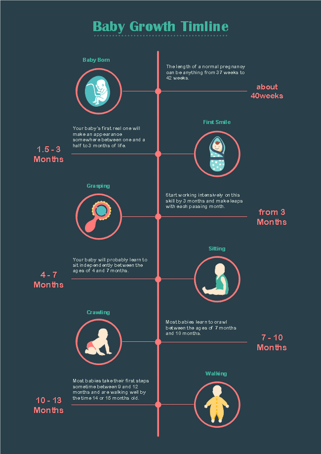 Baby Infographic Template