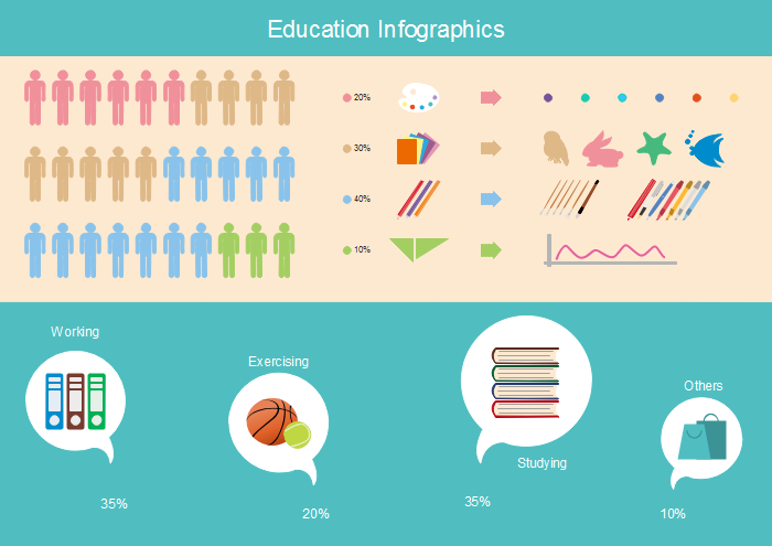 Modèle vierge d'infographie d'éducation 3