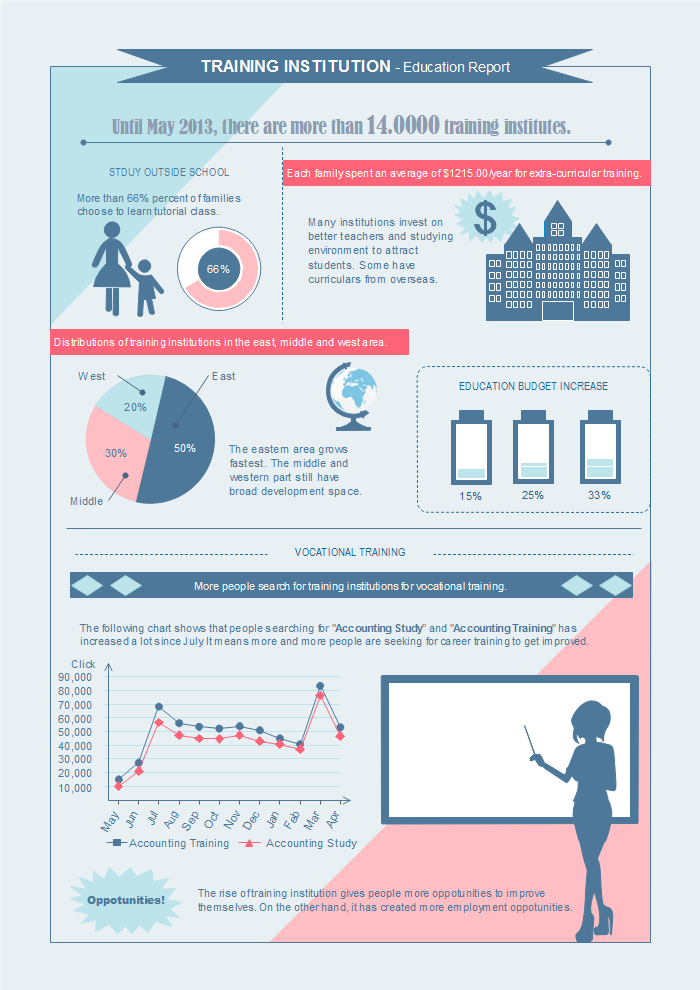 Modèle vierge d'infographie d'éducation 1