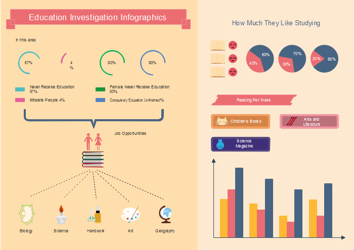 Save or Export Infographics