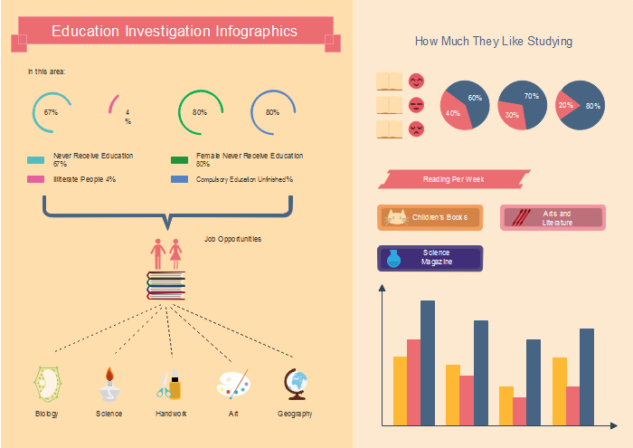 Infografik für den Unterricht