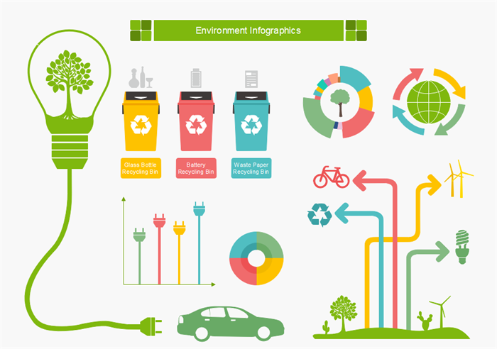 Environment Infographics