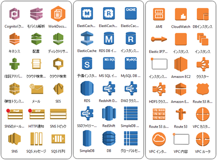 aws ベクター