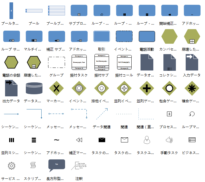 BPMN 記号1