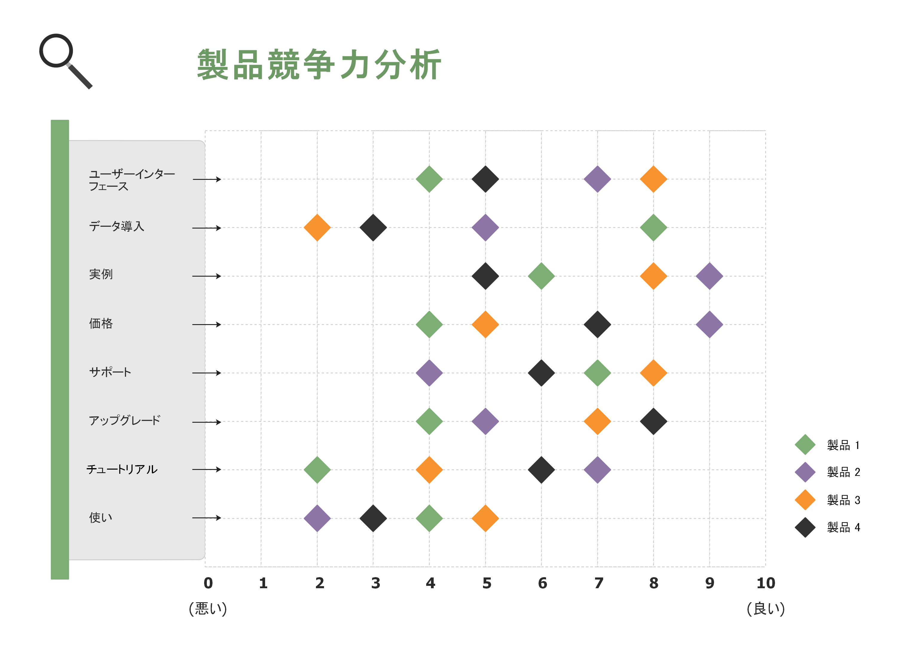 散布図 競合分析