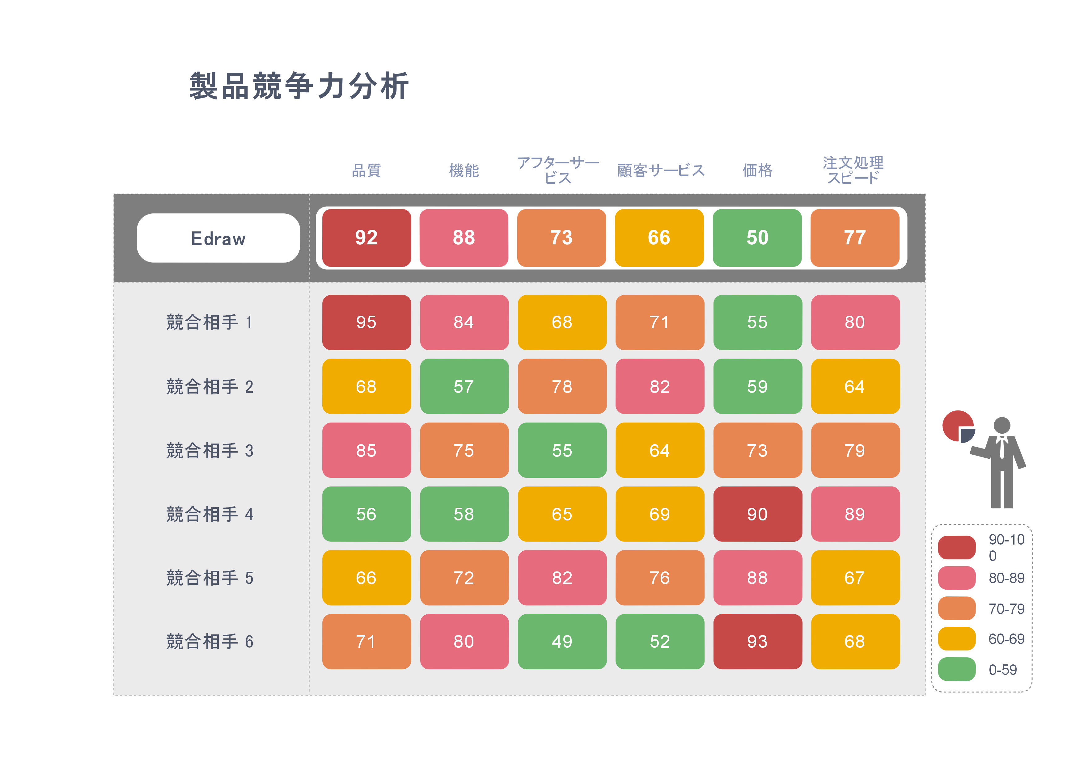 マトリックスチャート 競合分析