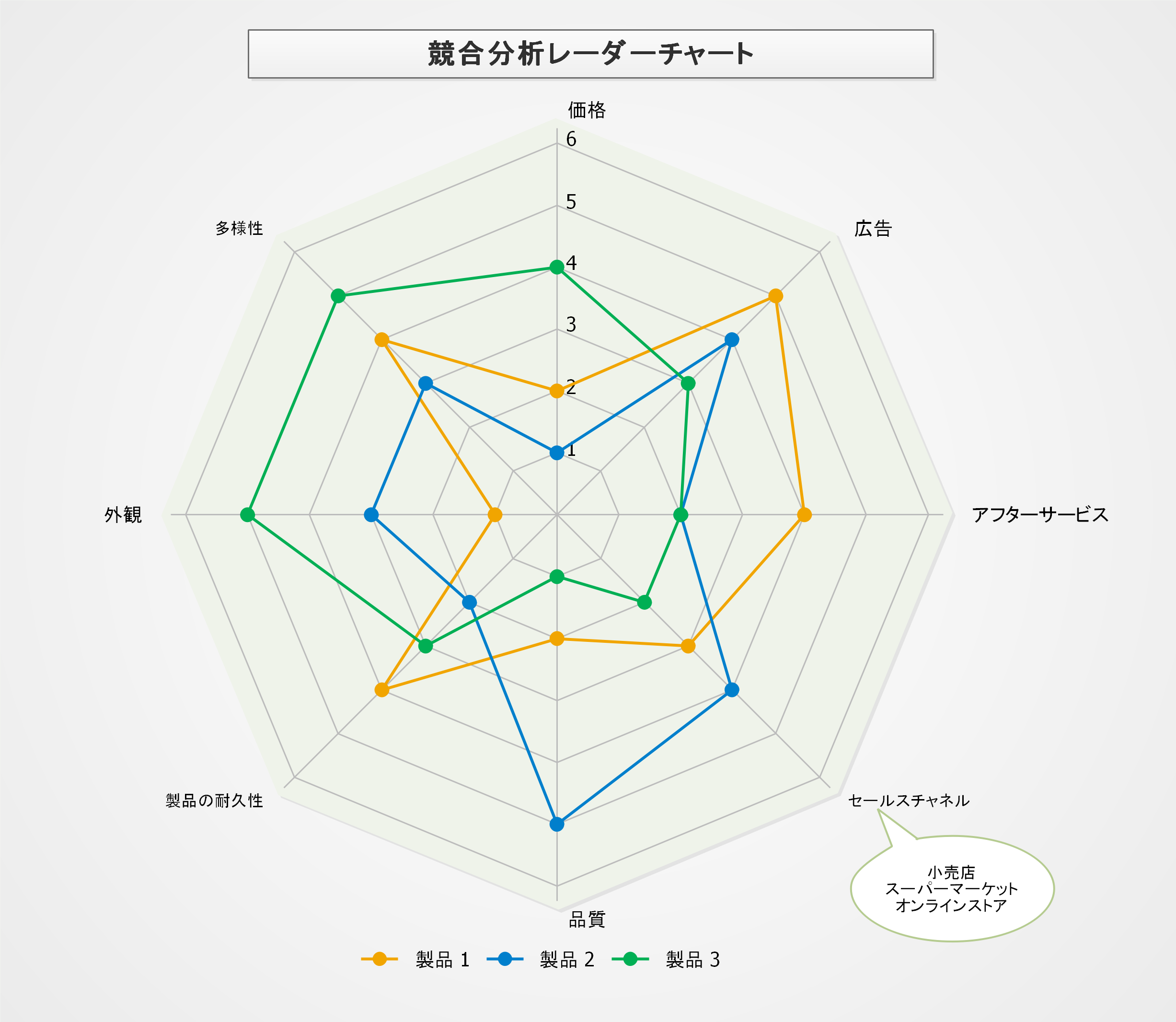 無料レーダーチャートテンプレート Word Powerpoint Pdf