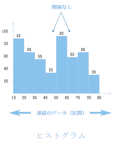 ヒストグラム説明