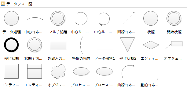 データフロー図記号