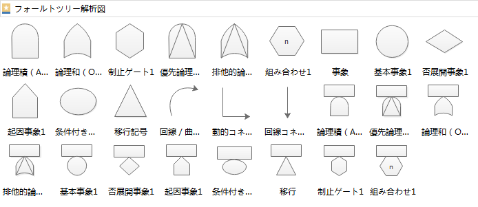 FTA 記号