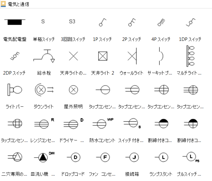 電気通信記号