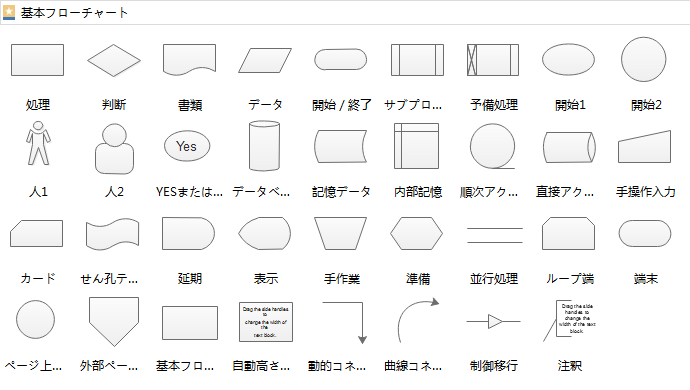 フローチャートとは フロチャートを完全解説