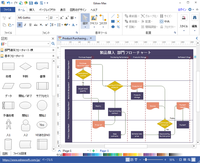 部門連係フローチャート作成ソフト