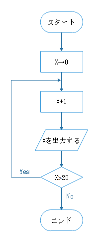 アルゴリズムフローチャート