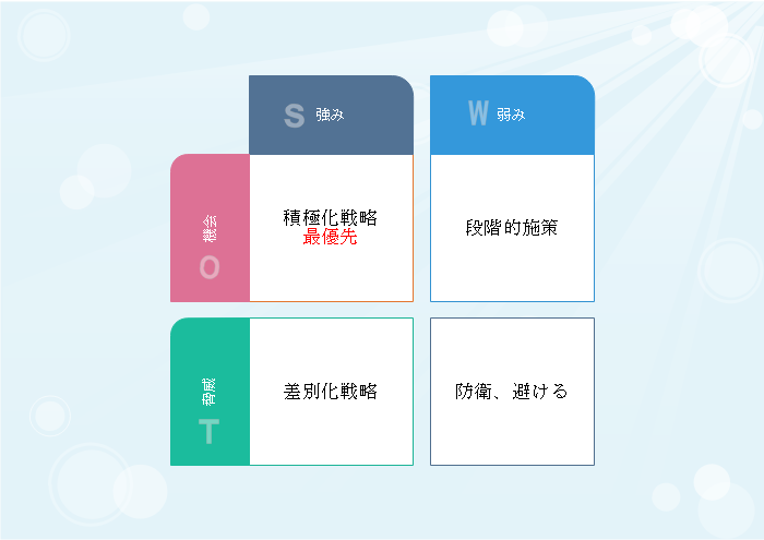 Swot分析とは Wondershare Edrawmax