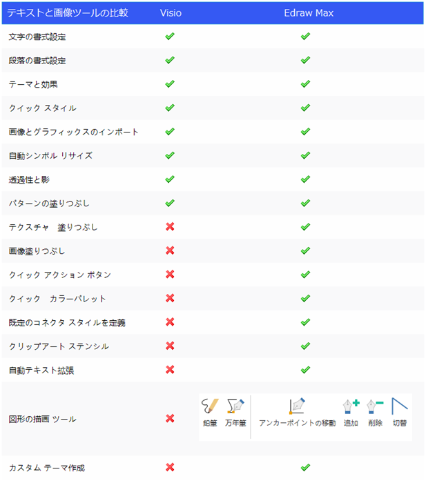 EdrawMaxとvisio比較2