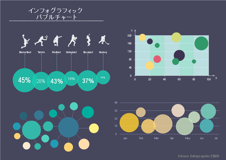 インフォグラフィック バブルチャート