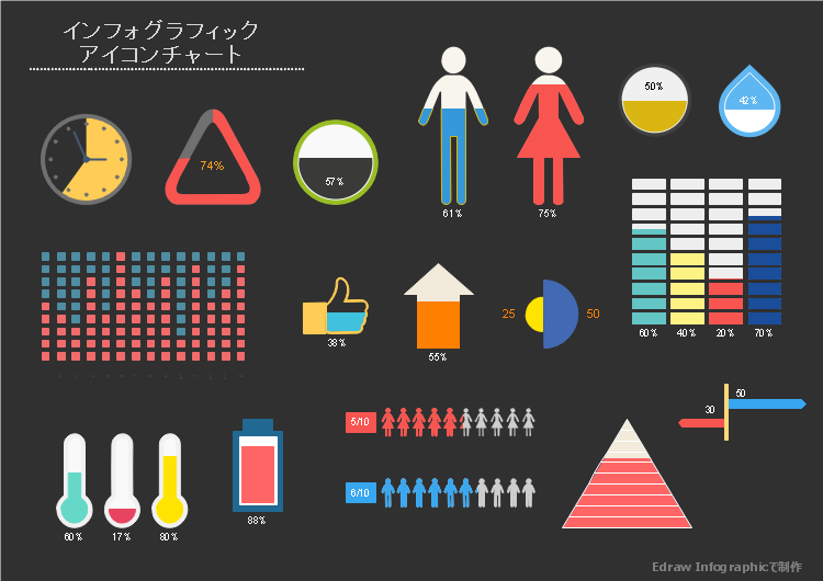 インフォグラフィックに愛用するチャートとグラフ