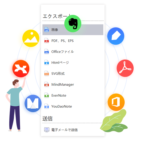 コラボレーションと共有