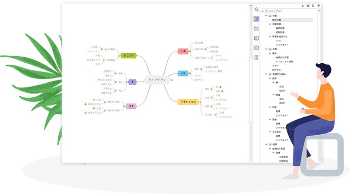 MindMaster 多様化のレイアウト
