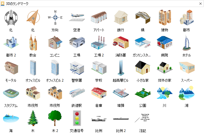 地図記号とその使い方