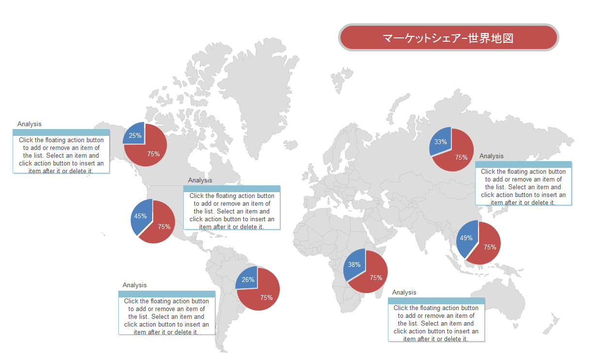 マーケットシェア分布図