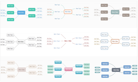 mind map abilities