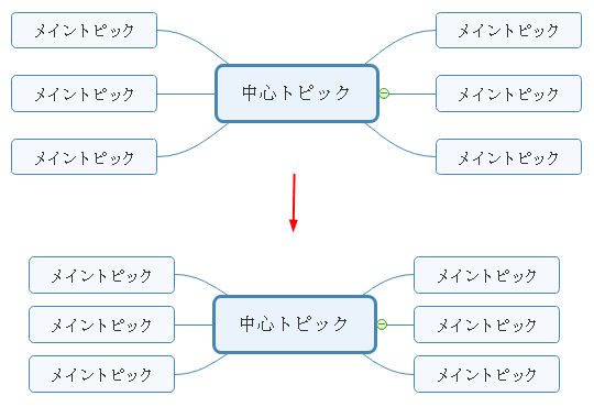 間隔をリセット