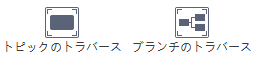 トピックとブランチのトラバース